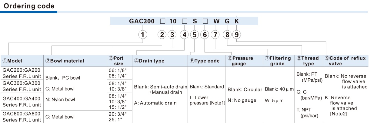 ORDER_GAC