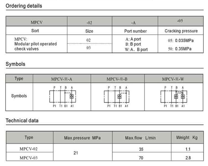 order_mpcv ORDER_MPCV