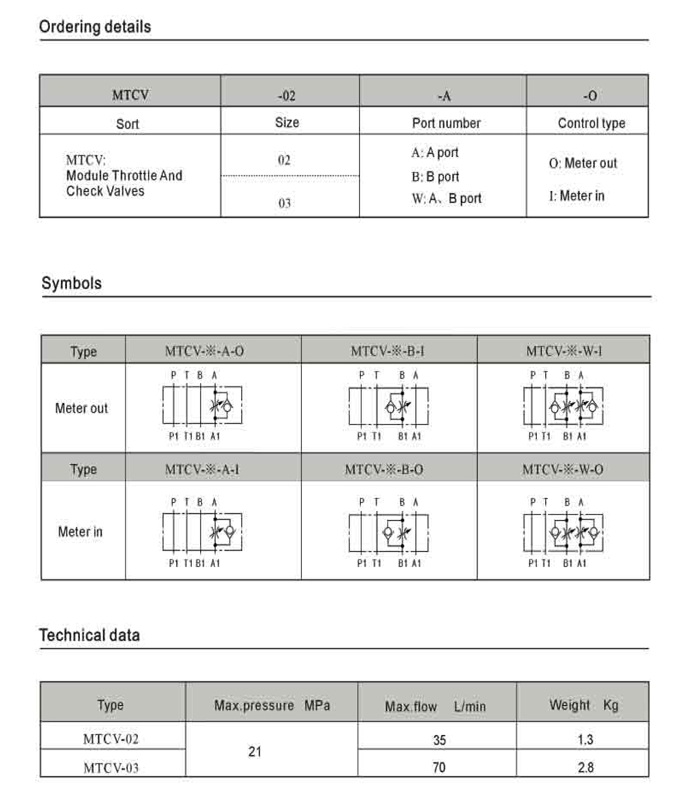 order_mtcv ORDER_MTCV