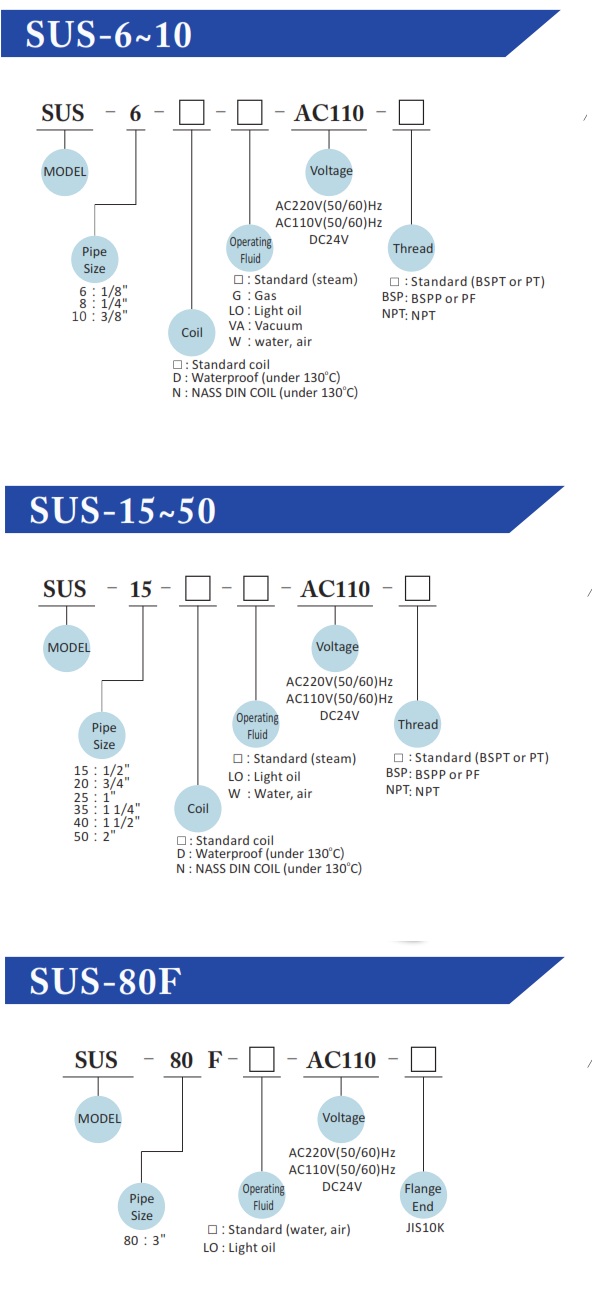 ORDER_SUS